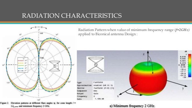 biconical antenna theory